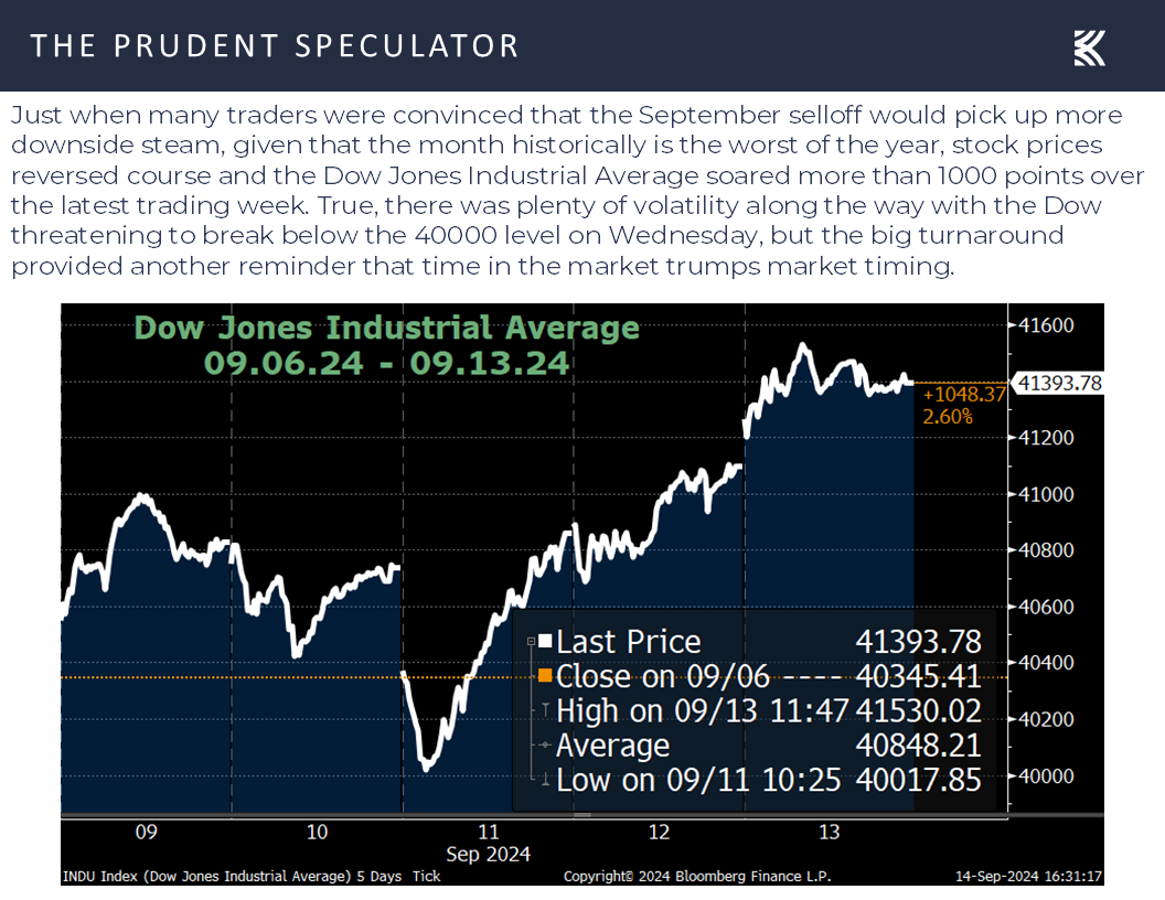 Volatility