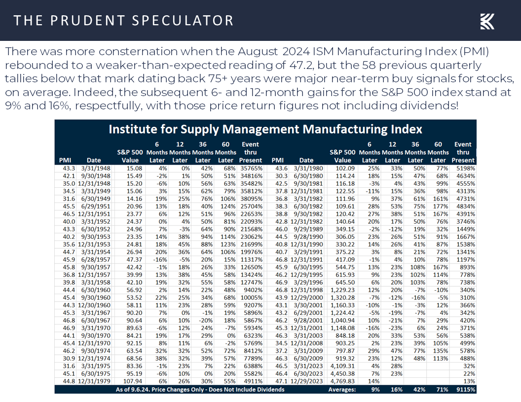 Economic Stats