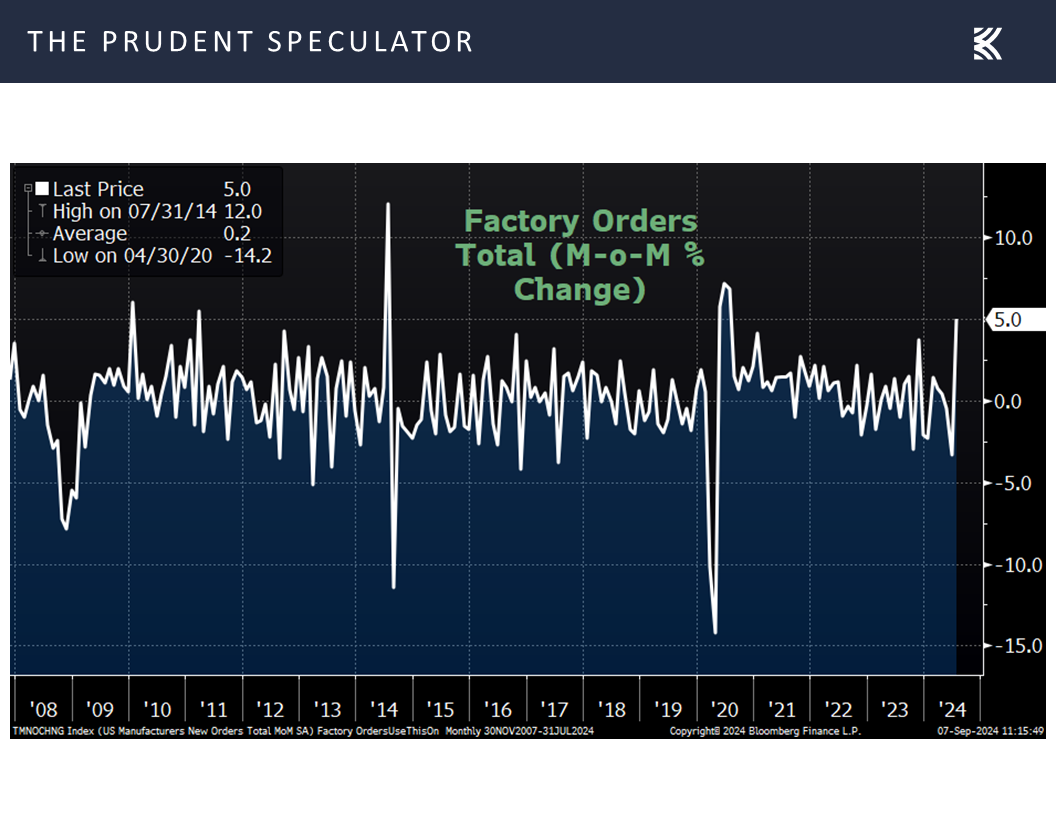 Factory Orders