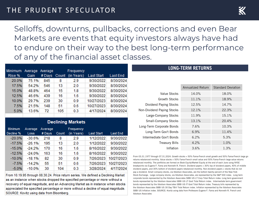 volatility