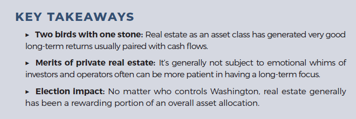 key points about real estate