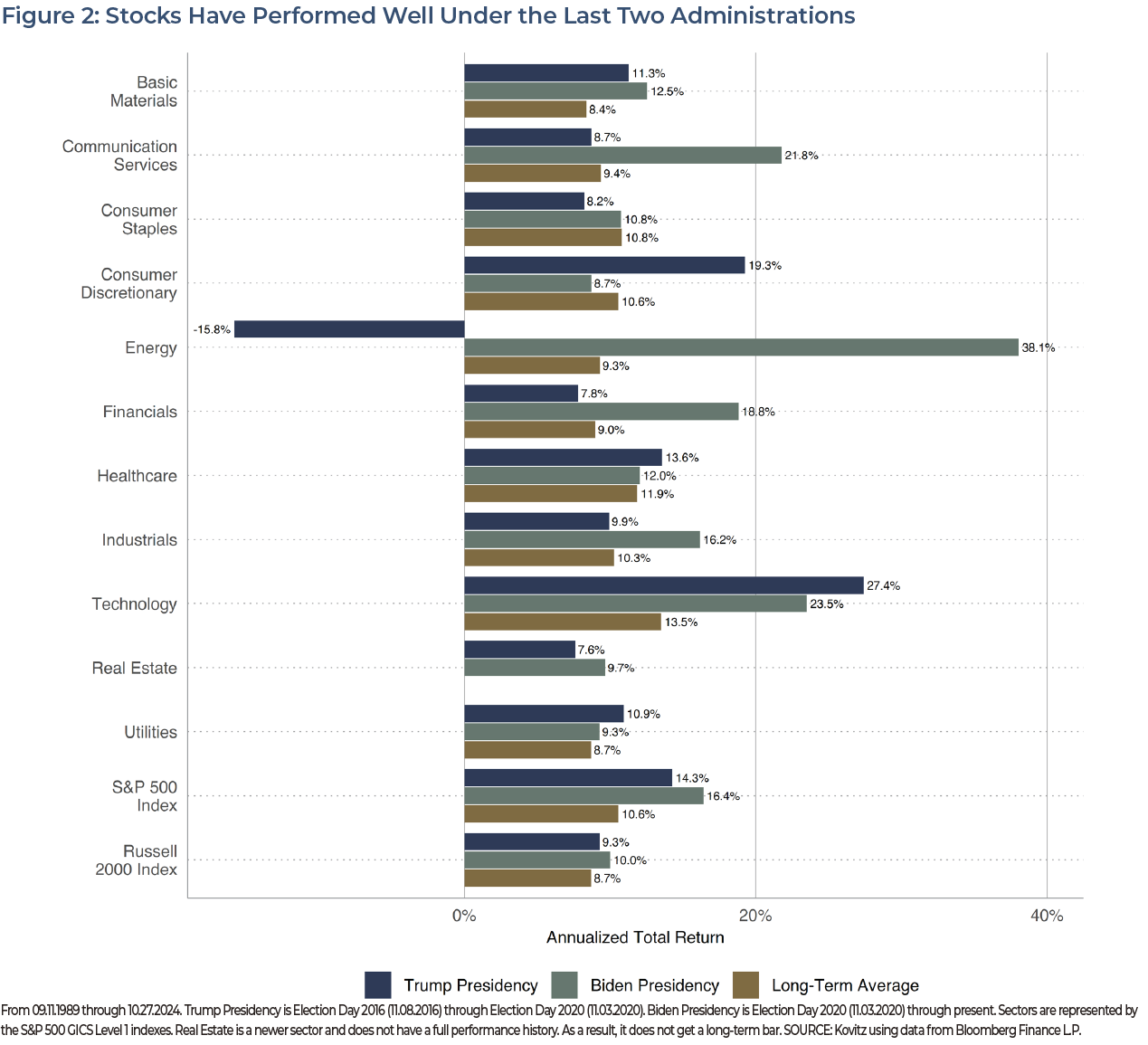 Figure 2 for final election thoughts Insight