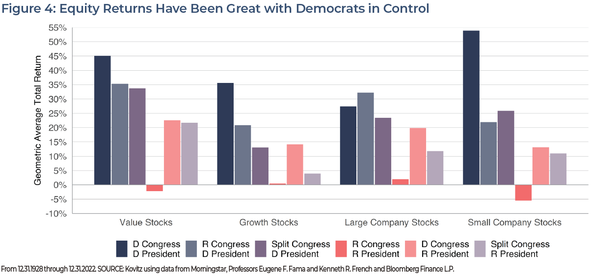 Figure 4 for final election thoughts Insight