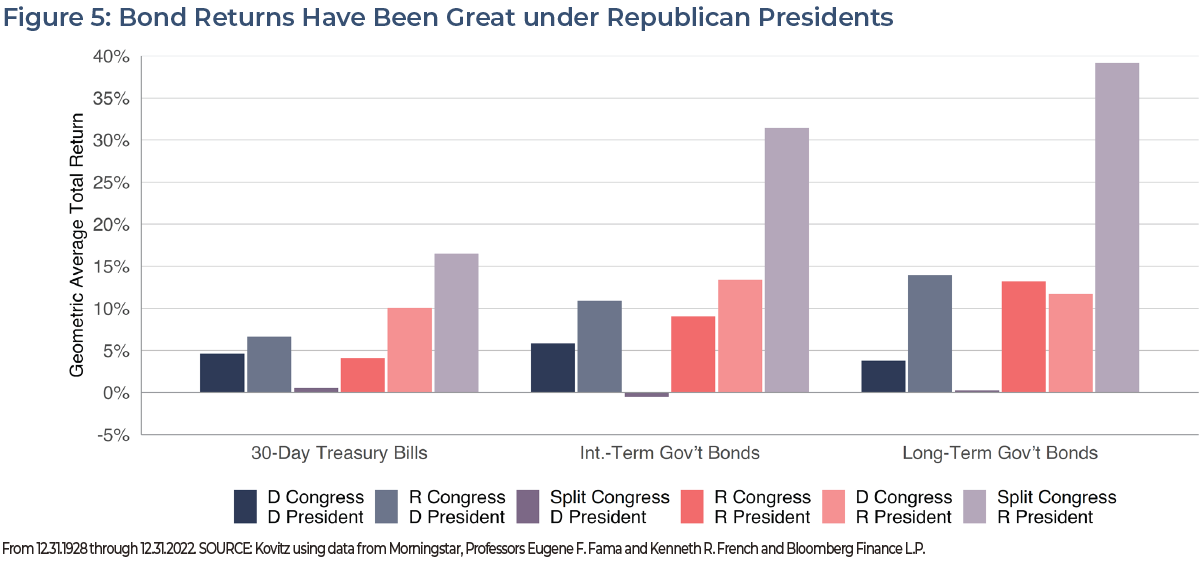 Figure 5 for final election thoughts Insight