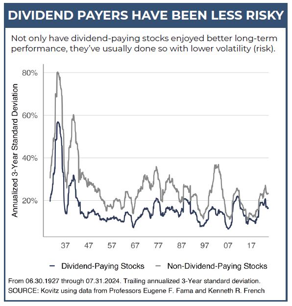 Value of Dividends