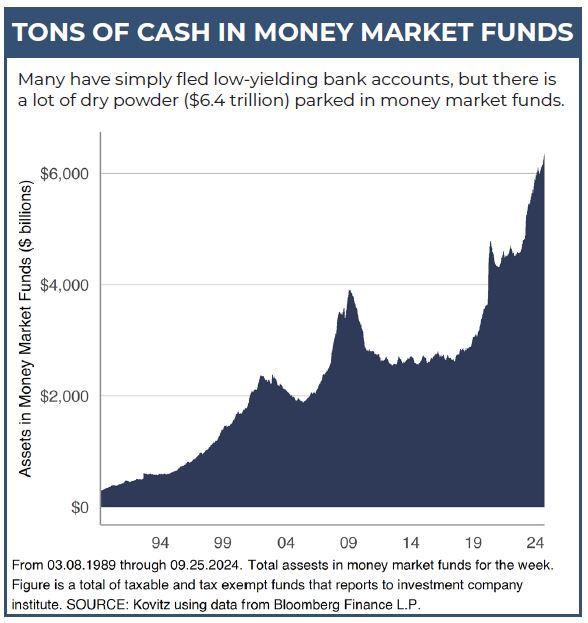 Value of Dividends