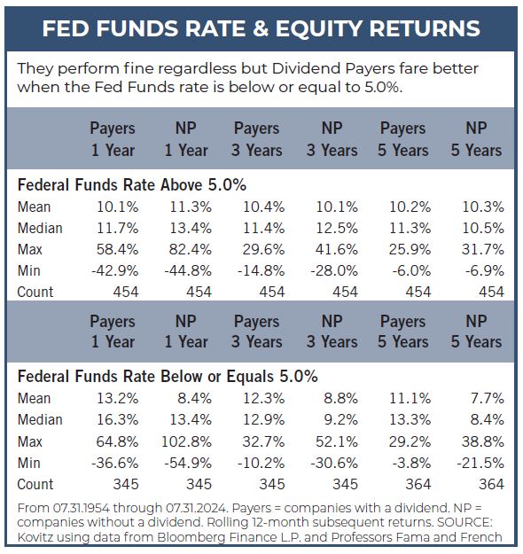 Federal Reserve