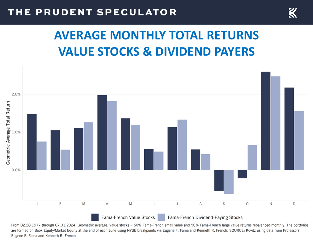 Value Stocks