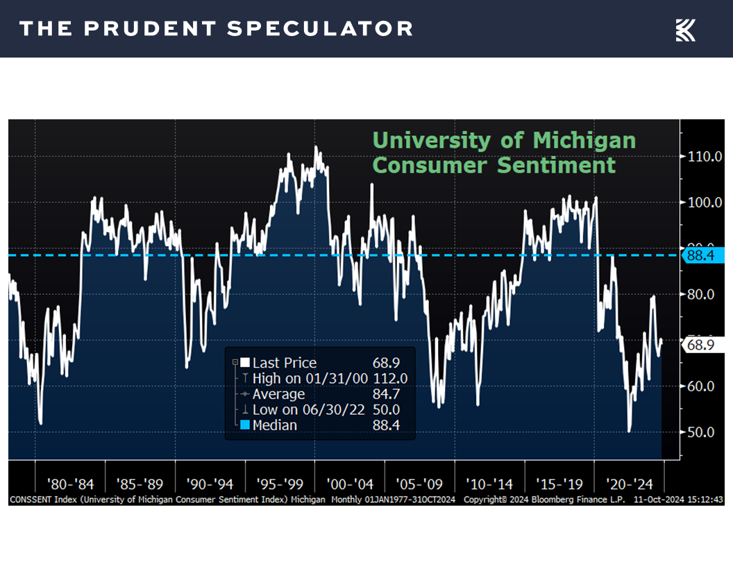 Economic Outlook