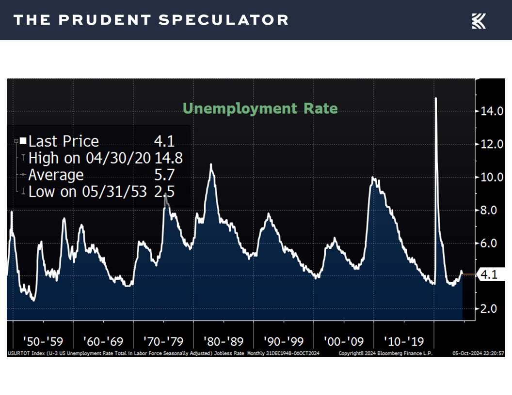 Economic Statistics 