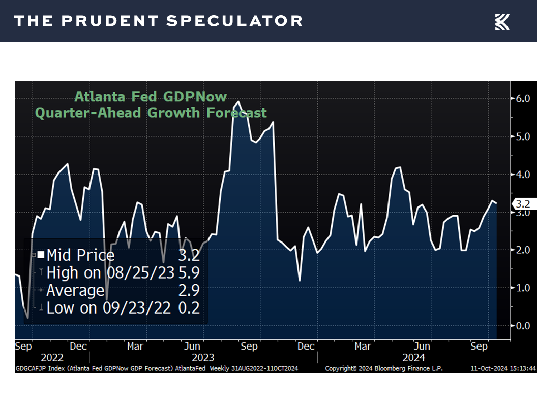 Economic Outlook