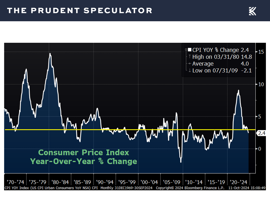 Economic Outlook