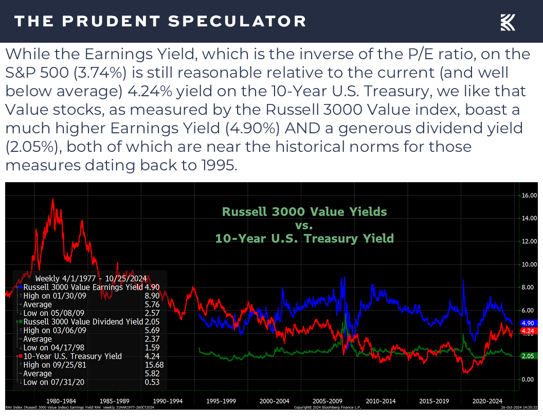 Valuations