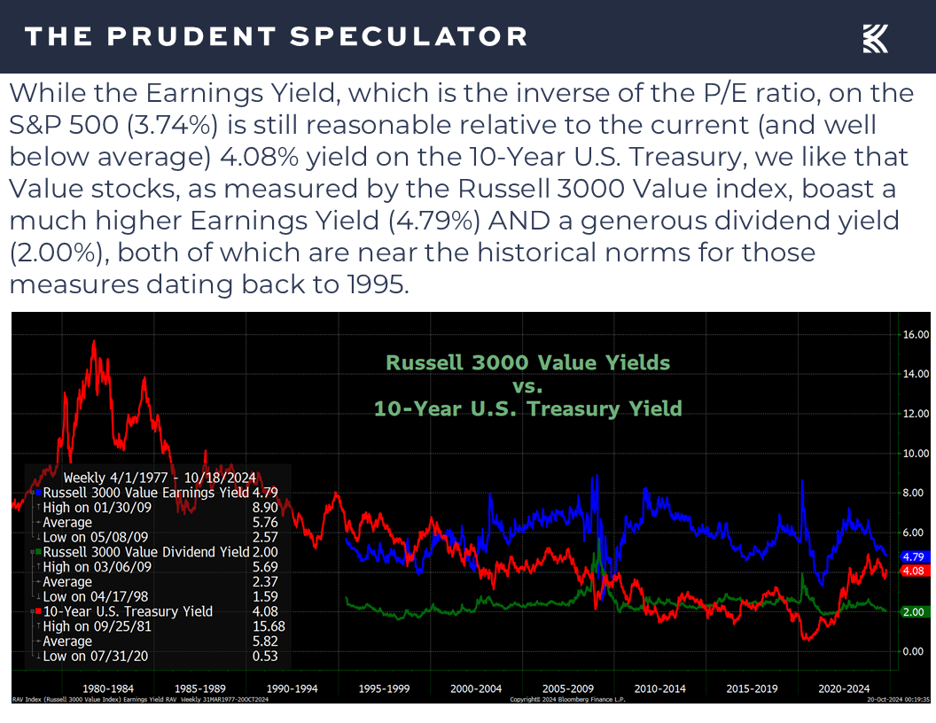 Valuations