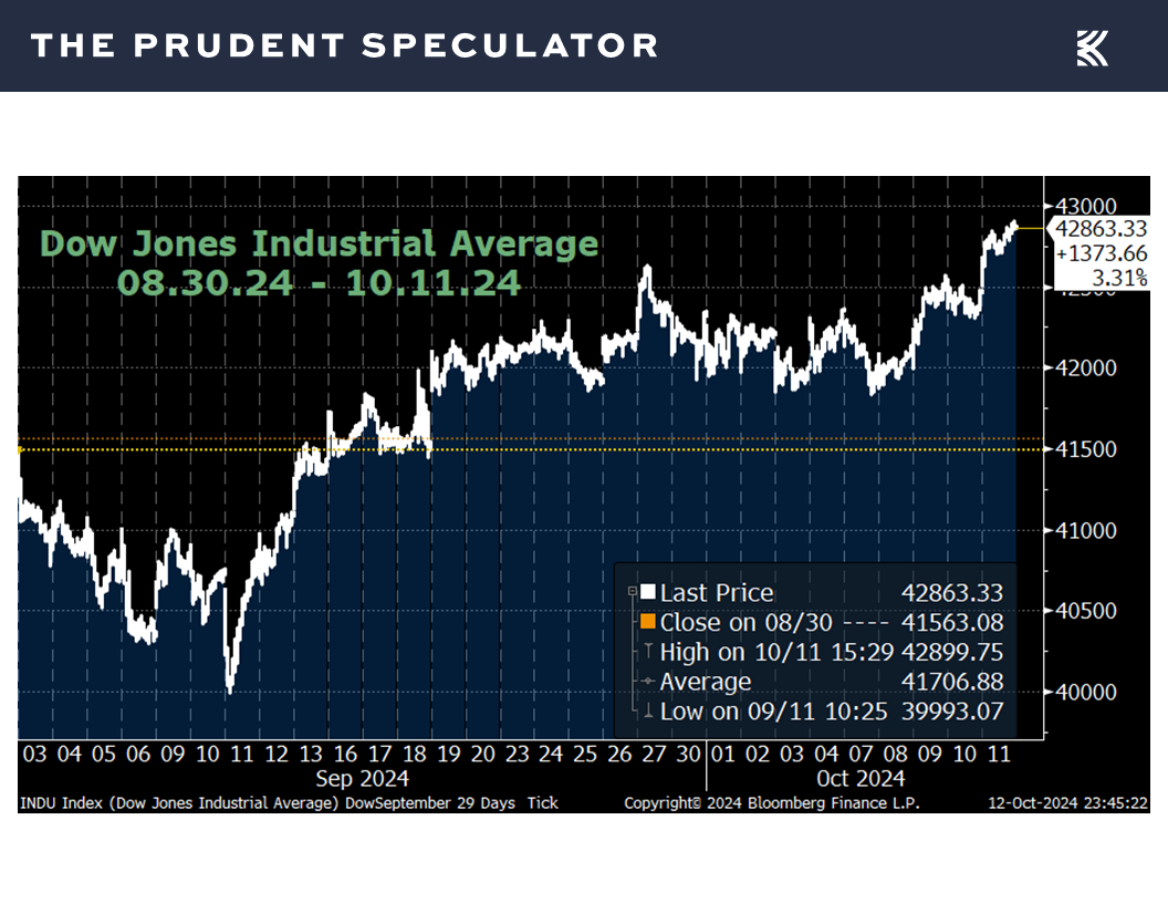 Dow Jones