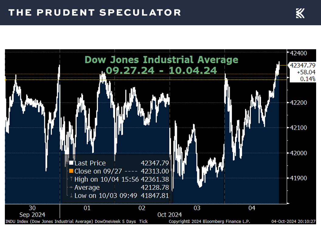 Volatility