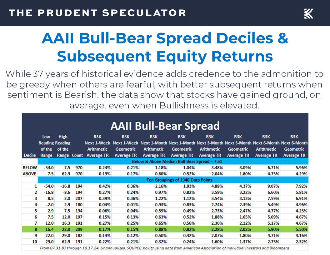 AAII Sentiment