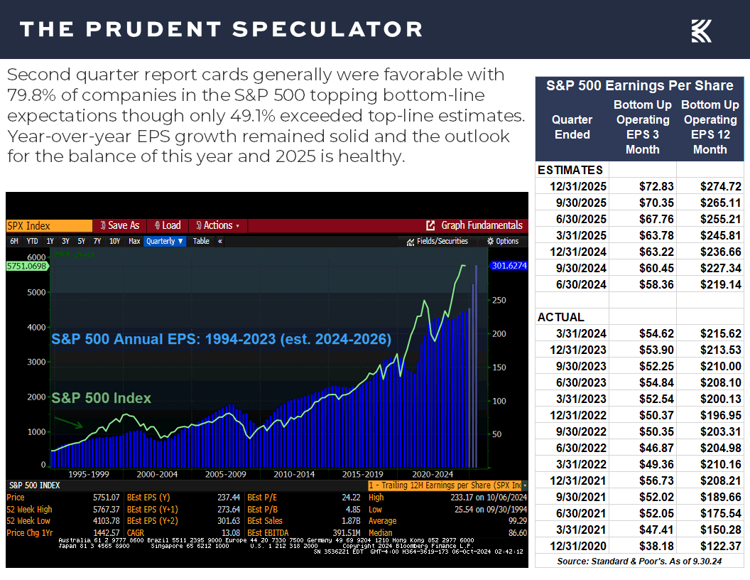 Profits