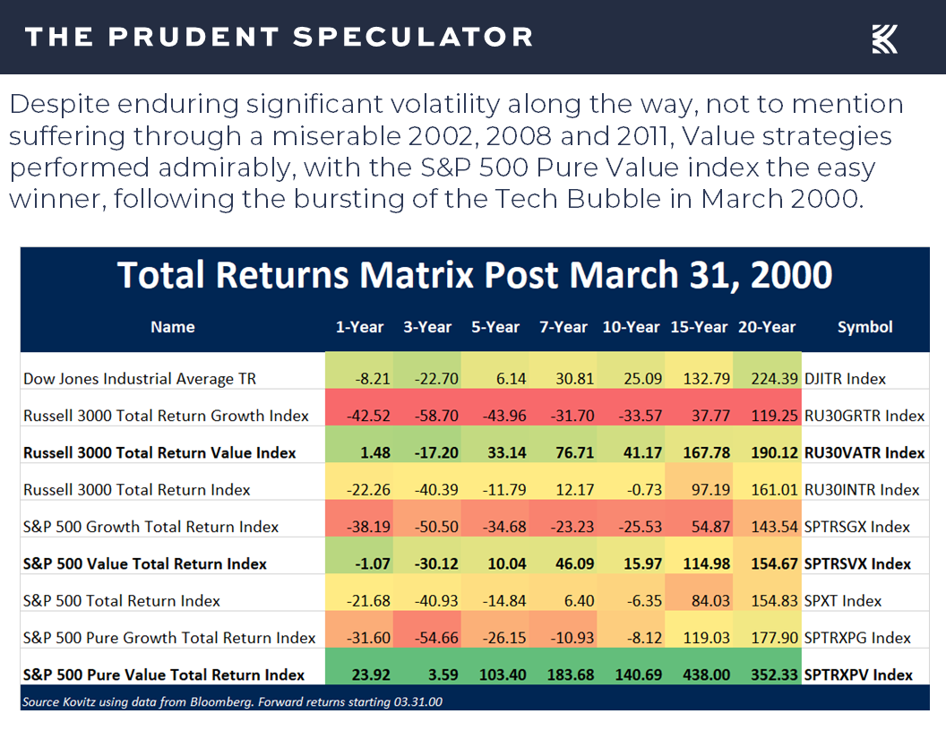 Total Return Matrix