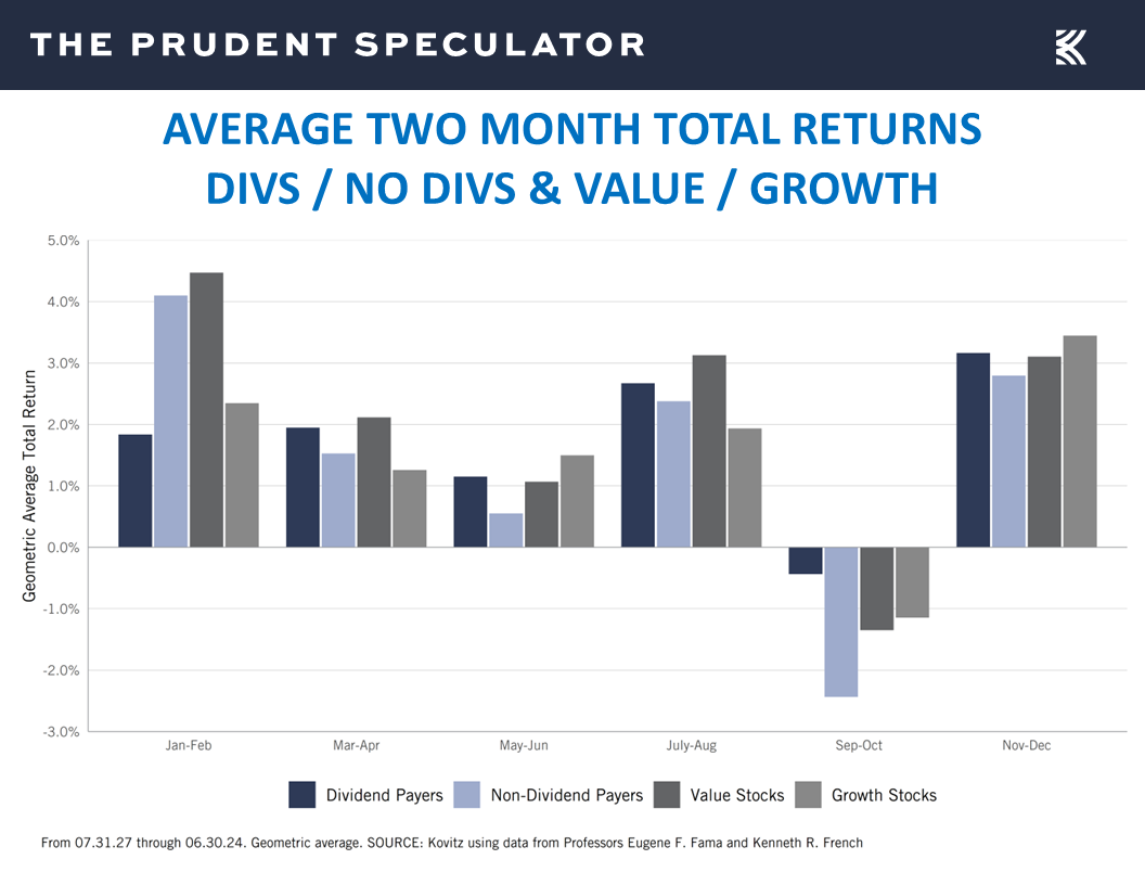 value stocks