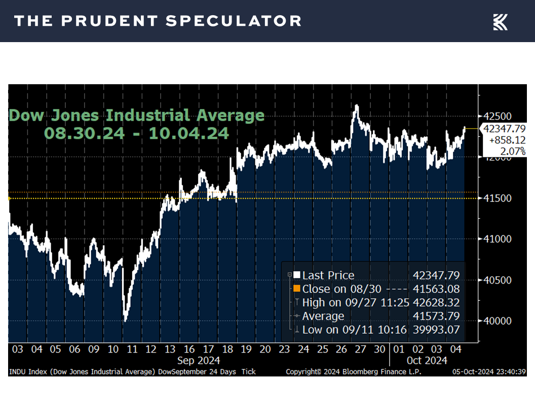 Volatility