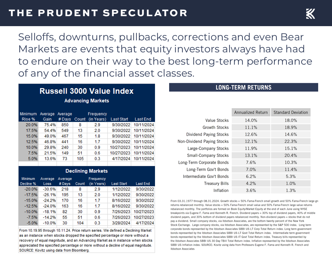 Long term returns