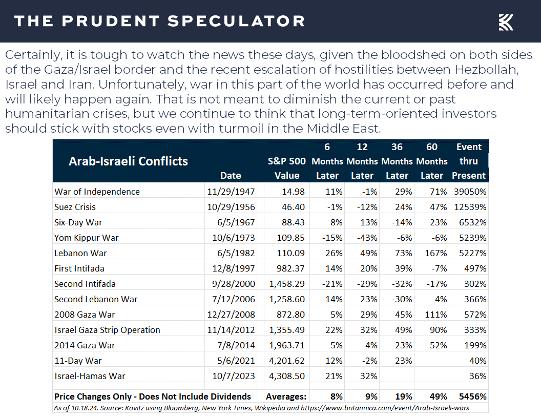 Stock Performance