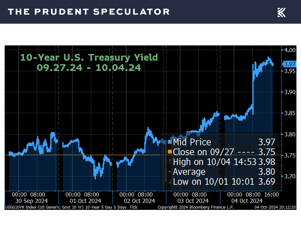 Interest Rates