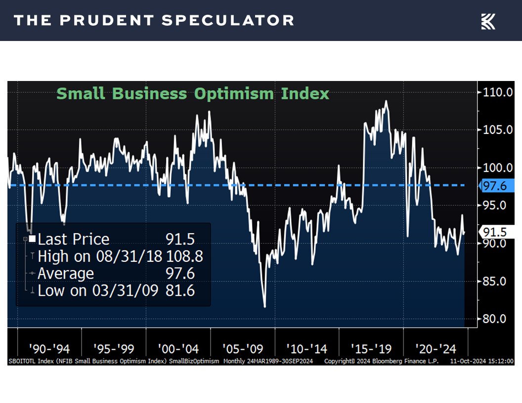 Economic Outlook