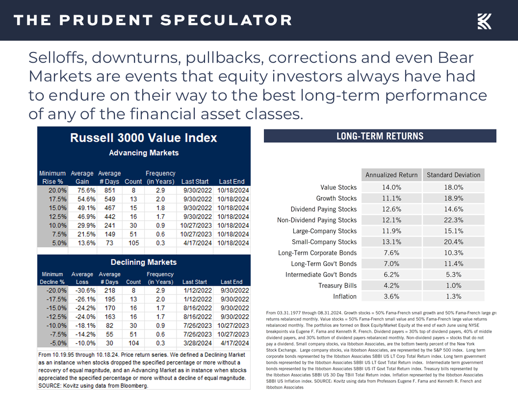 Russell 3000 Index