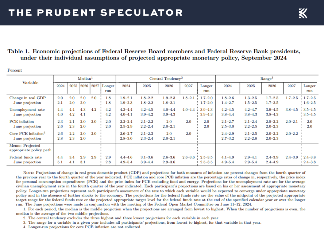 Federal Reserve Board