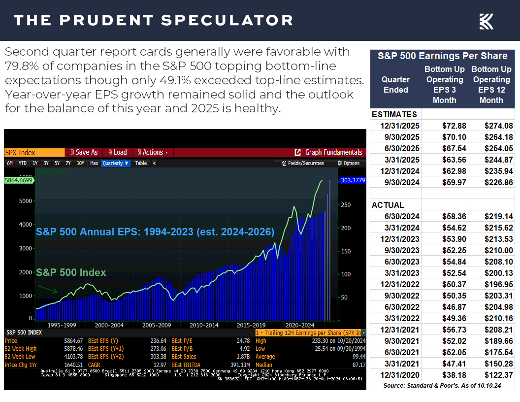 Profits