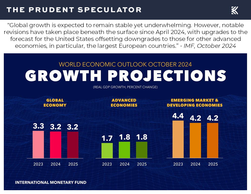 World Economic Outlook