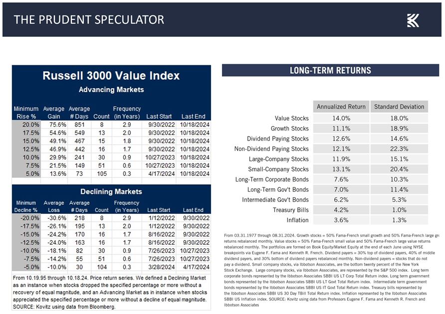 Passive Investing