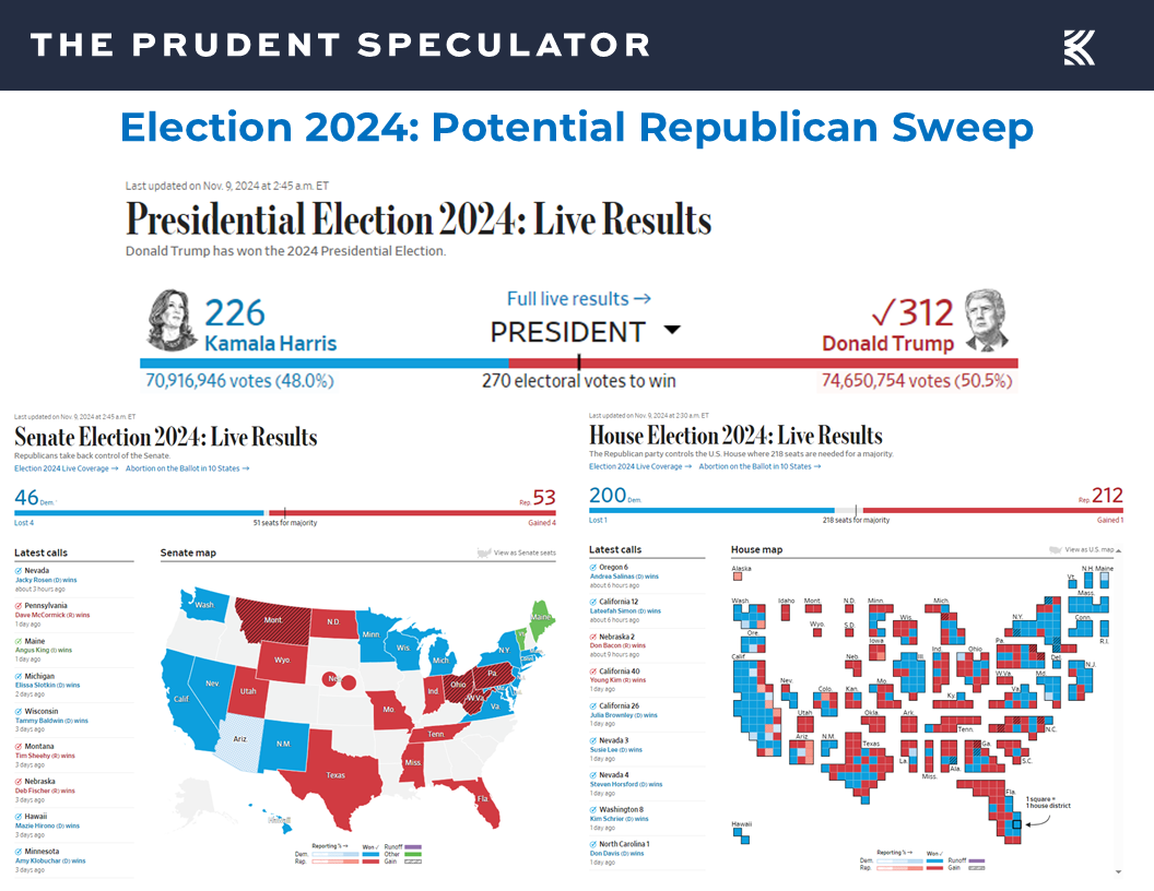 Election 2024