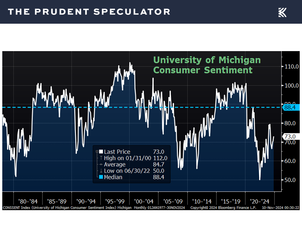 Economic Outlook