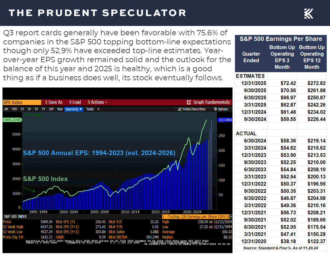 Corporate Profits