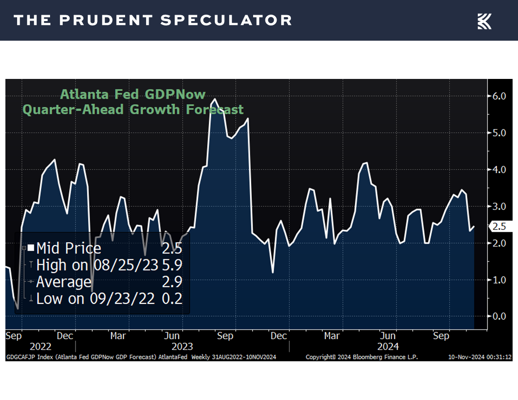 Economic Outlook