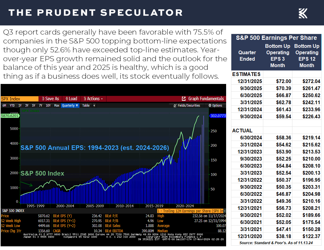 S&P 500