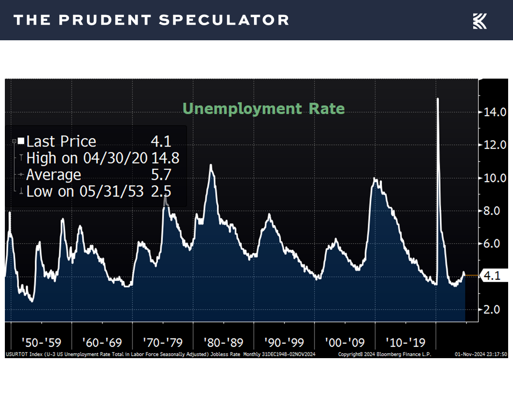 Economic Outlook