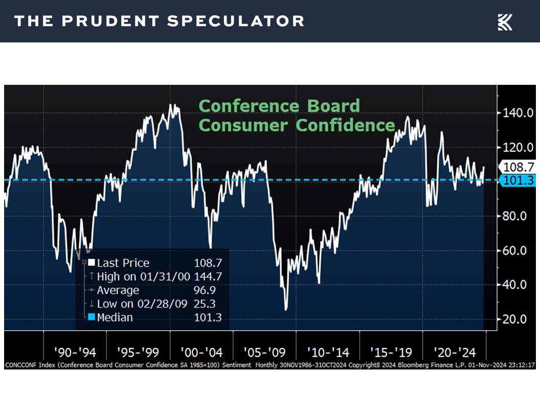 Economic Outlook