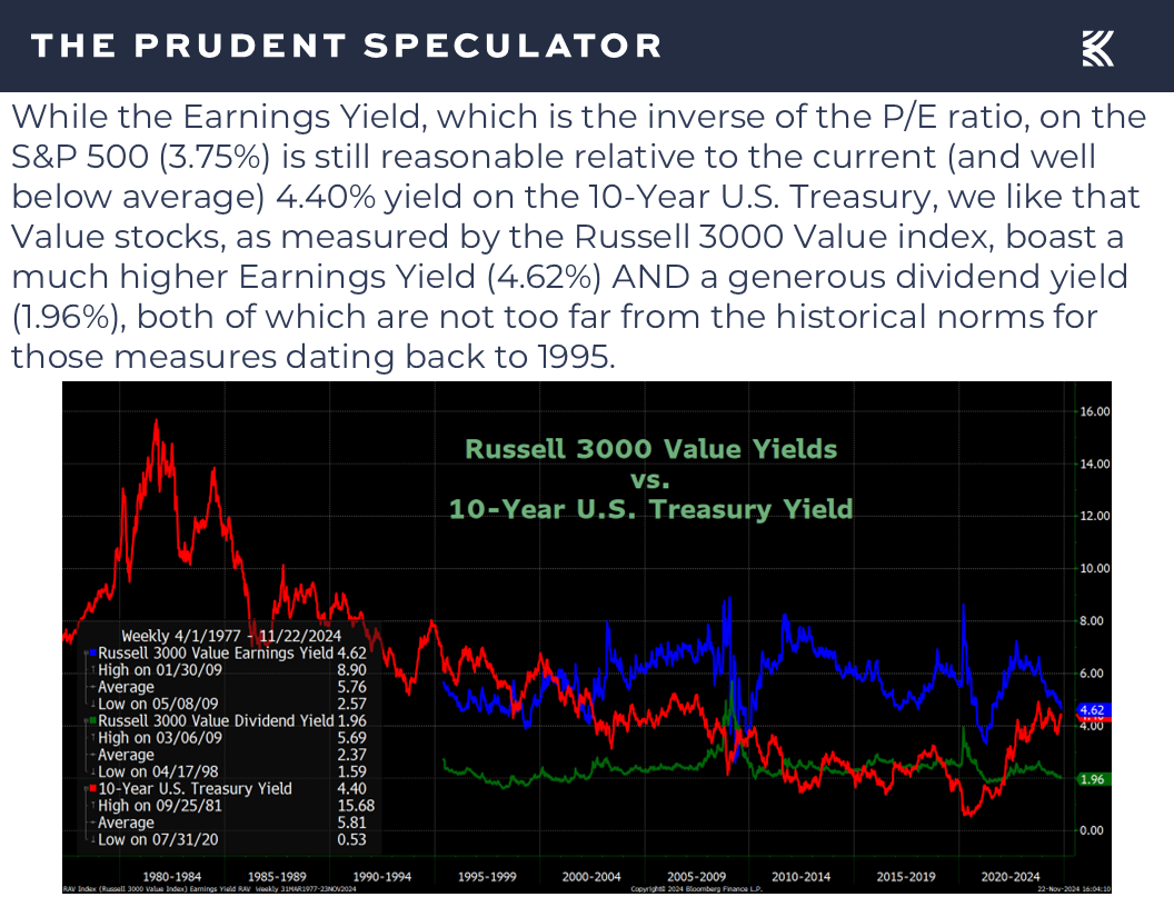 Valuations