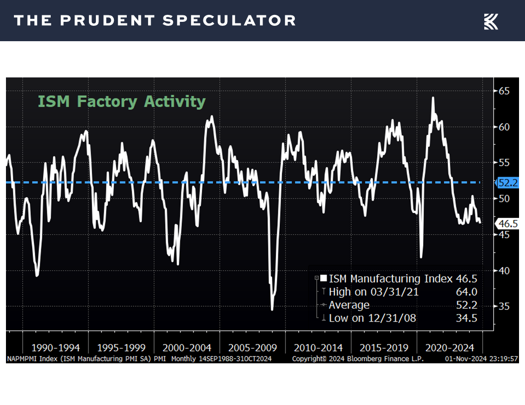 Economic Outlook