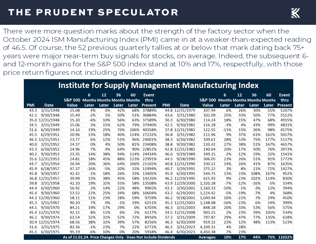 Economic Outlook