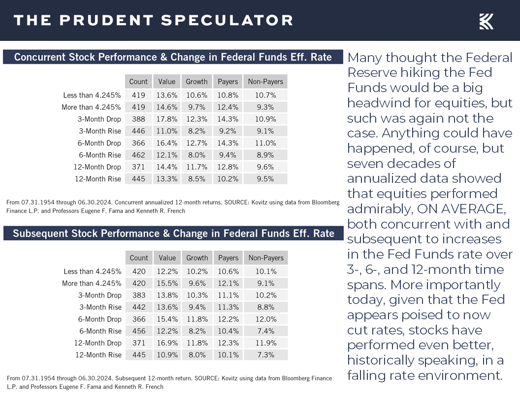 Concurrent Stock Performance