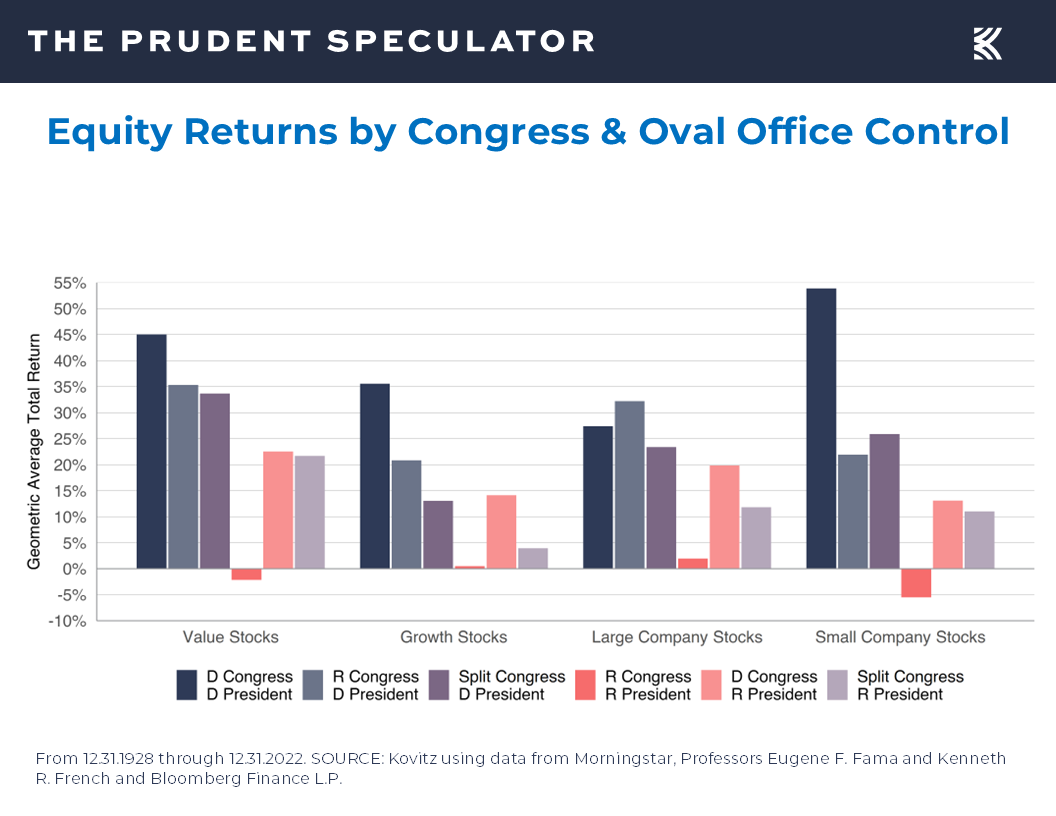 Equity Returns