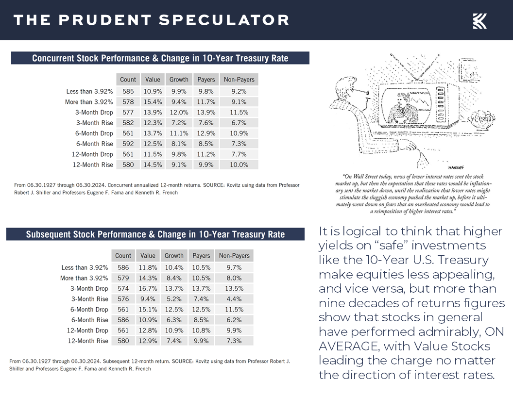 Concurrent Stock Performance