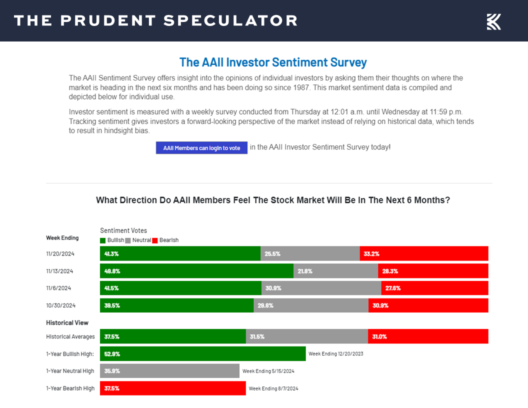 AAII Sentiment