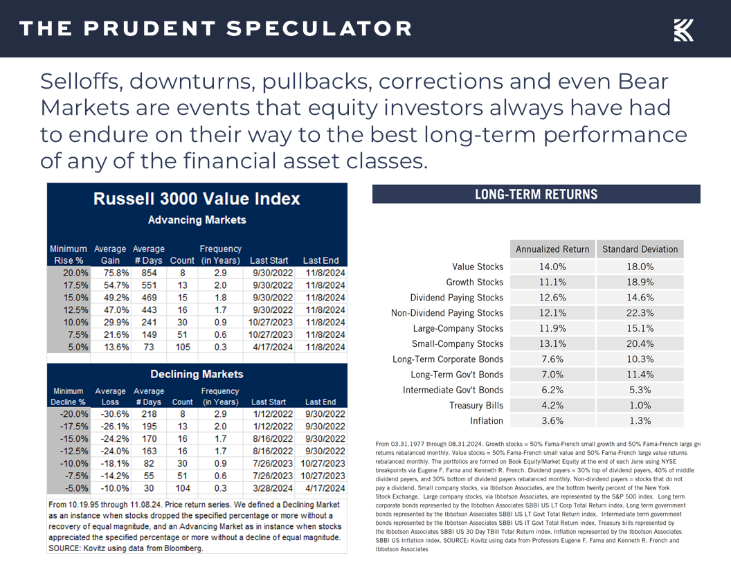 valuations