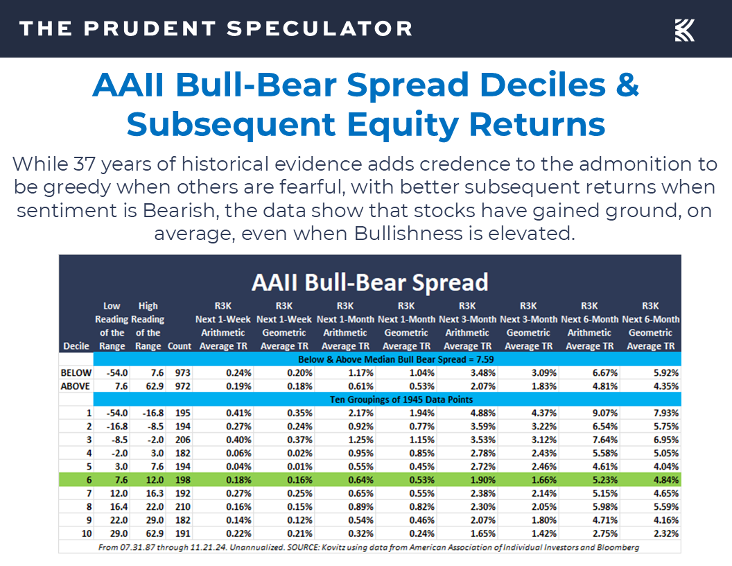 AAII Sentiment